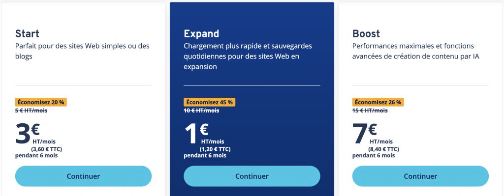 prix offres wordpress ionos